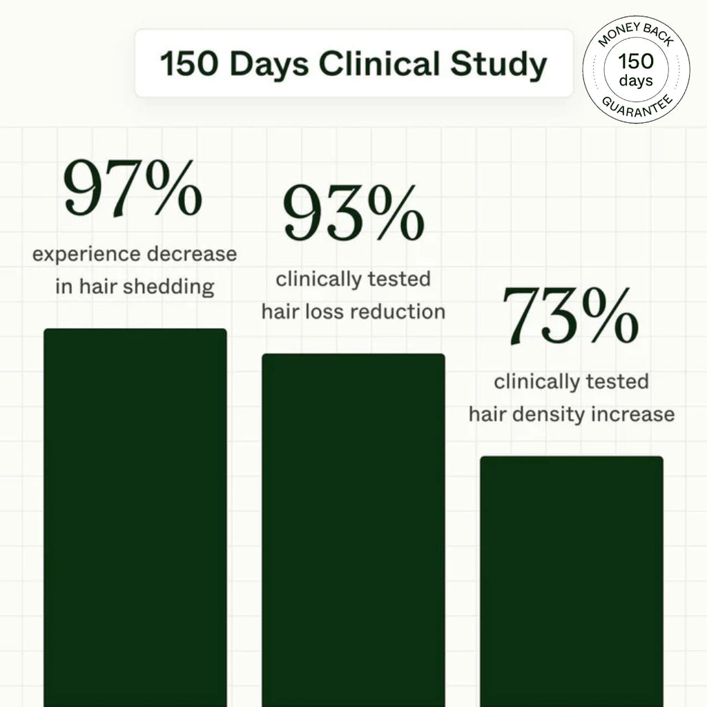 BioActive Grow Serum