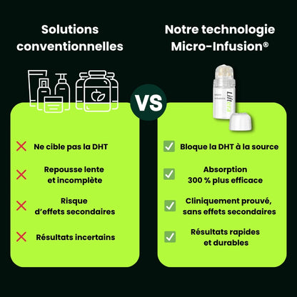 Micro Infusions Liftera – Repousse Active