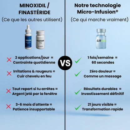Micro Infusions Liftera – Repousse Active